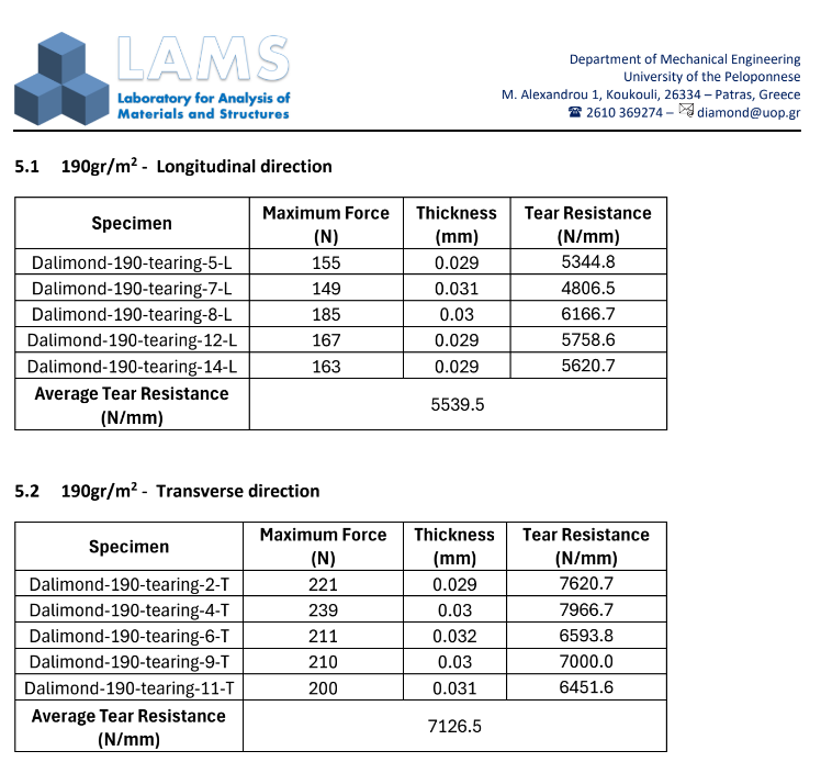 dalimonfd tarpaulin ceritication